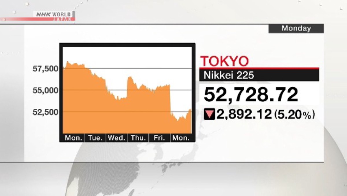 Bursa Saham Anjlok! Nikkei 225 Catat Penurunan Terbesar Ketiga Imbas Meroketnya Harga Minyak Dunia