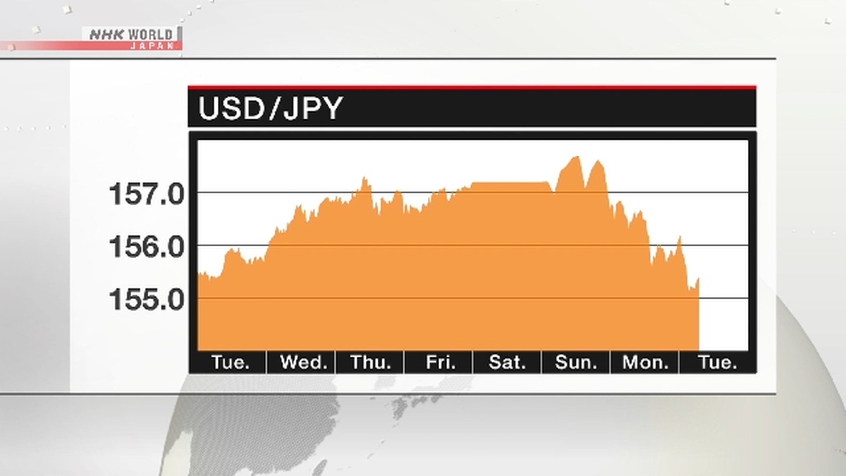 Dolar AS Anjlok! China Batasi Pembelian Obligasi, Apa Dampaknya bagi Yen?