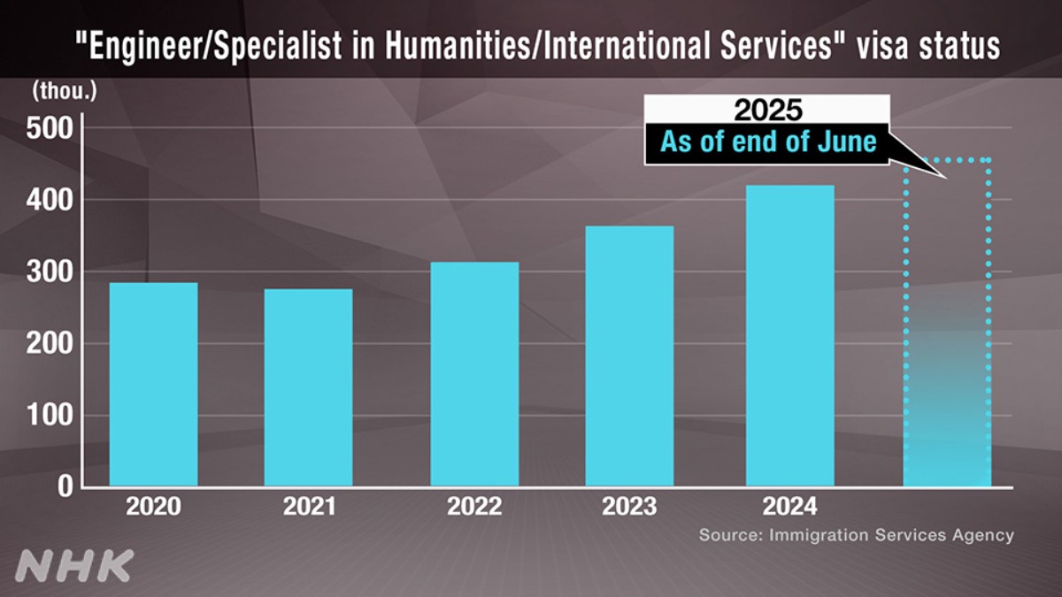 Investigasi: Celah Visa Kerja 'Engineer' Disalahgunakan untuk Pekerja Kasar