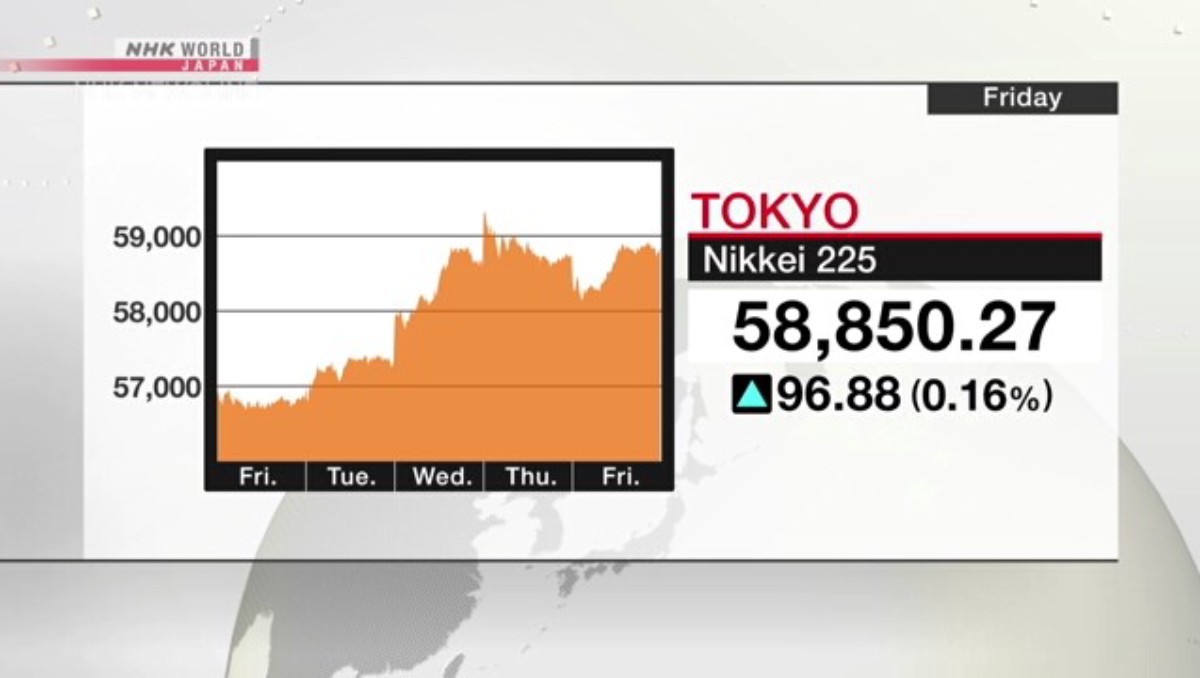 Nikkei 225 Cetak Rekor Tertinggi Baru Selama Tiga Hari Berturut-turut